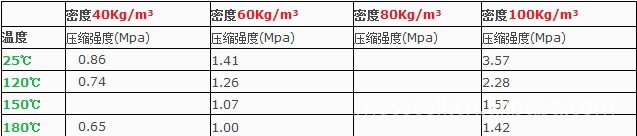 不同溫度下的強度.jpg